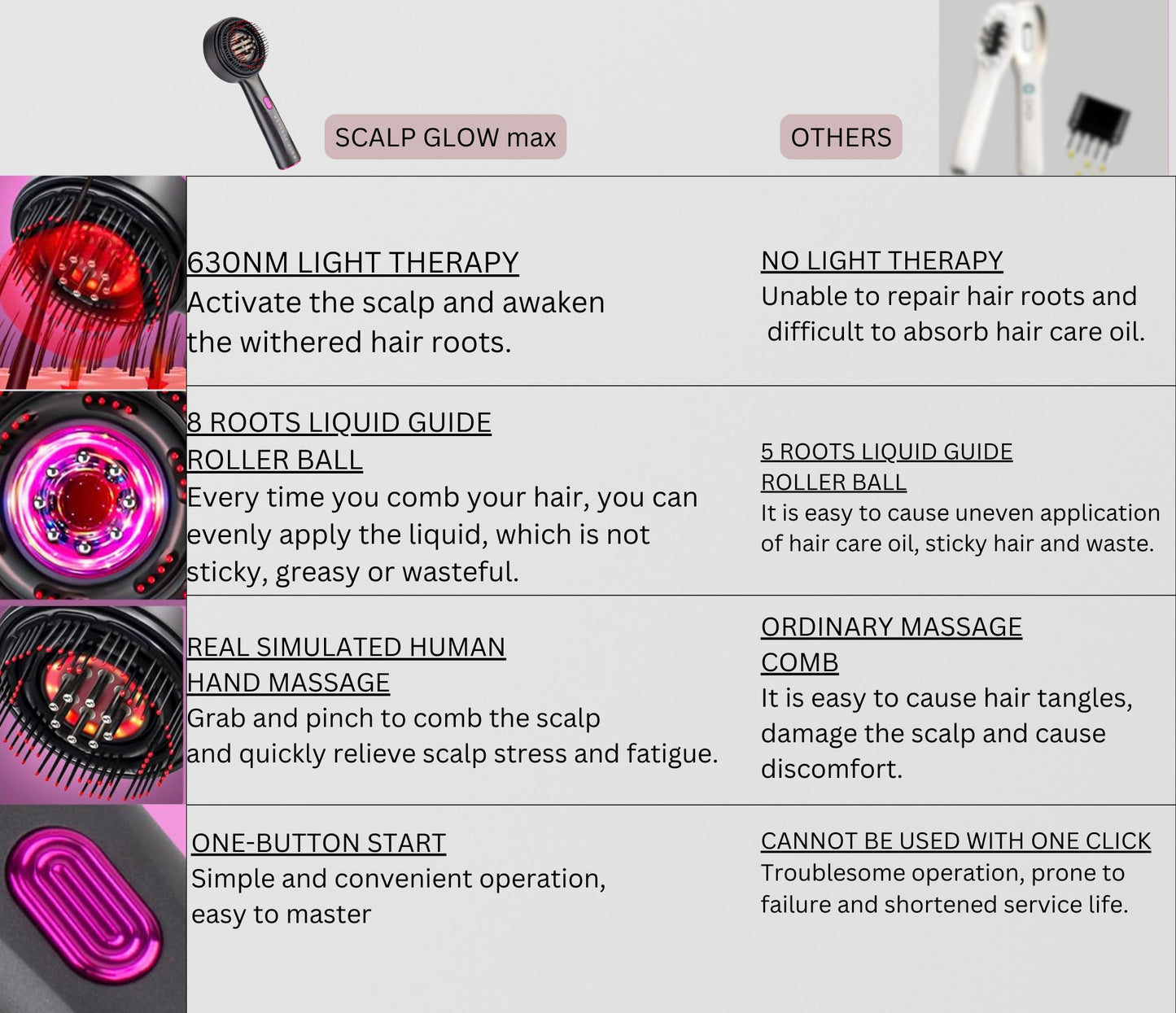 Scalp Glow max